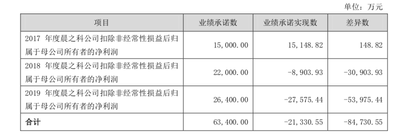 引入腾讯、阅文以及百度3大战略股东，中文在线业绩如何？