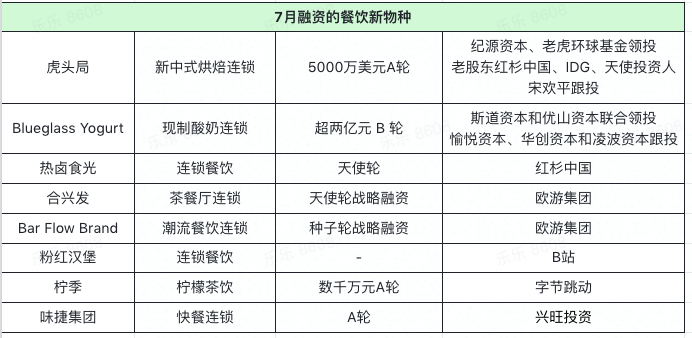 7月消费投融资观察：新品牌的终局是什么