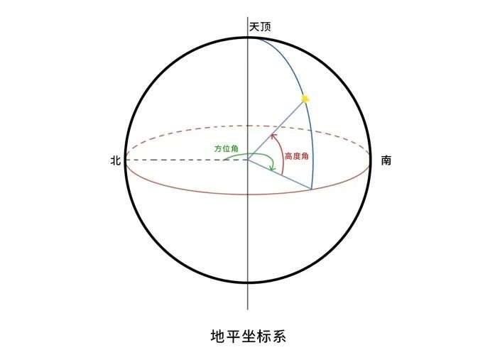 如何“看到”在太空出差的3名中国航天员？今天教你看到夜空中的空间站