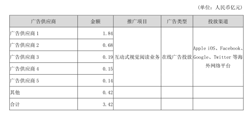 引入腾讯、阅文以及百度3大战略股东，中文在线业绩如何？