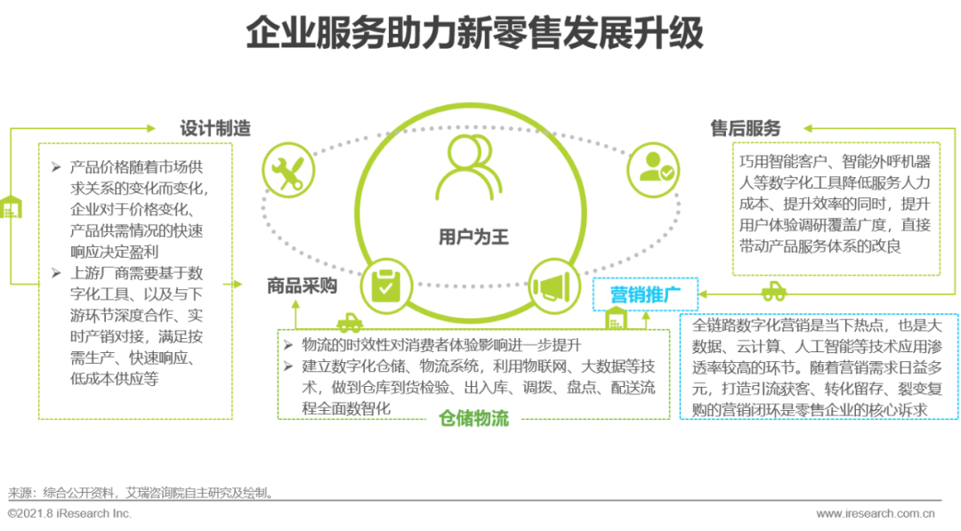 2021年中国企业服务研究报告