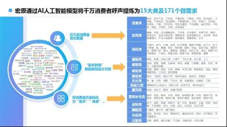 数字时代，需要什么创新方法才能洞察消费者真相系列