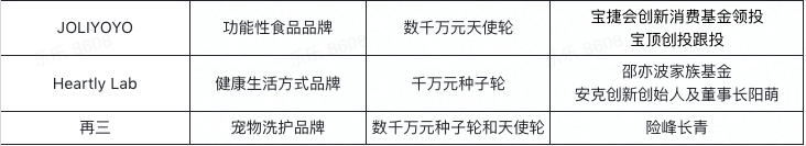 7月消费投融资观察：新品牌的终局是什么