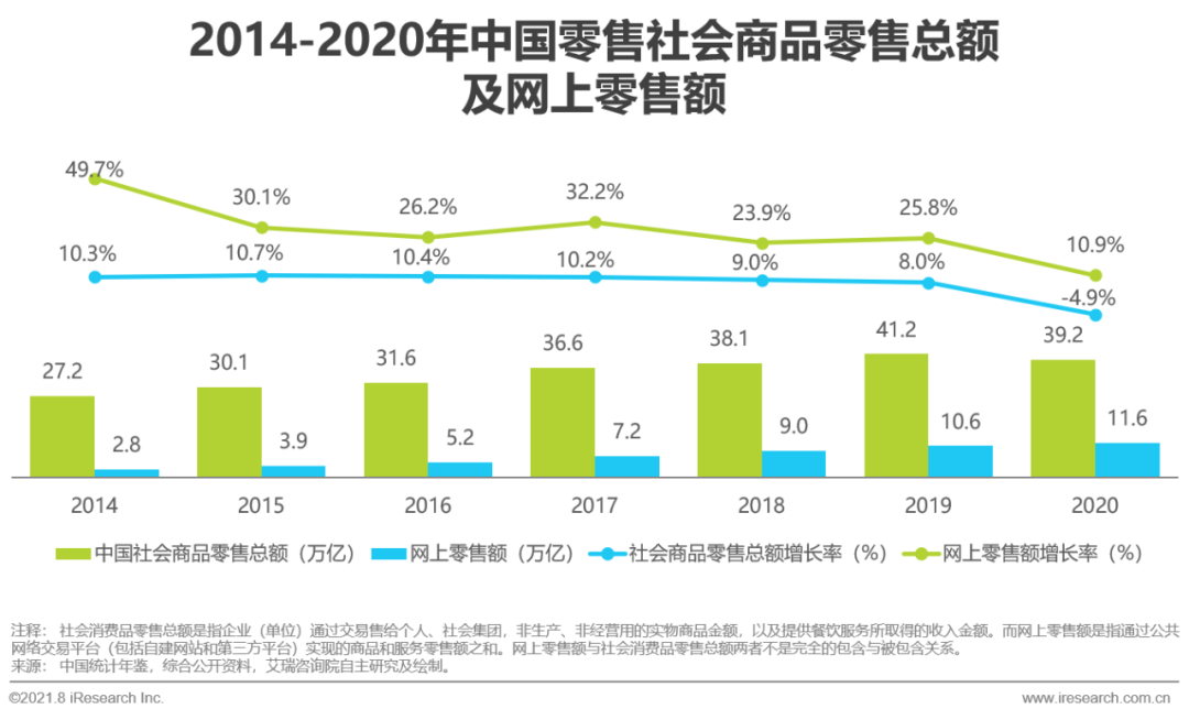 2021年中国企业服务研究报告