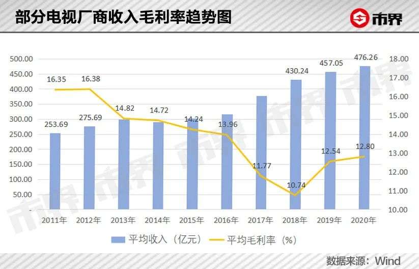 中国家电史上最没诚意的一次道歉