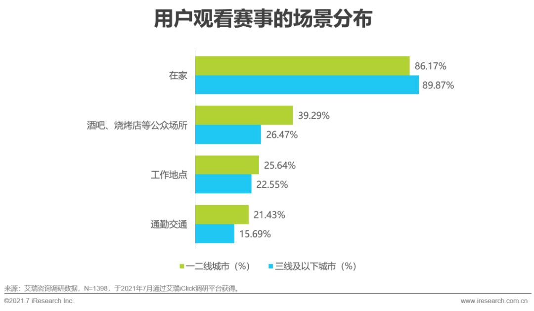 2021年欧洲杯用户研究报告