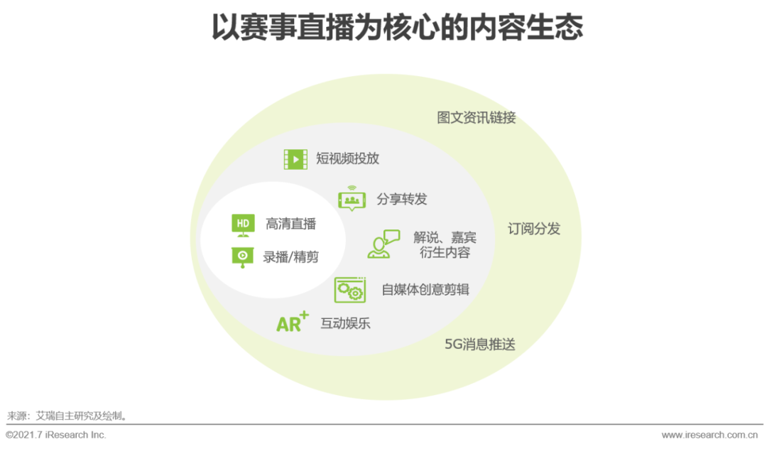 2021年欧洲杯用户研究报告