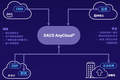 数篷科技发布SASE解决方案DACS AnyCloud®️ 助力企业数字化转型