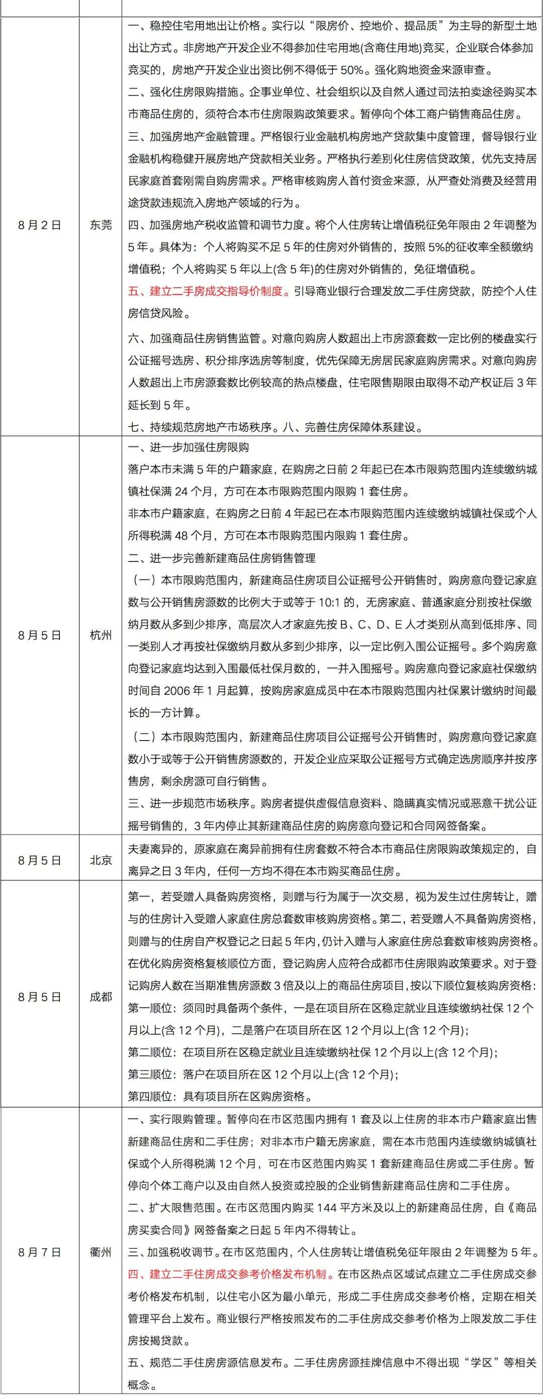 新一轮楼市调控趋于精细化、高频化