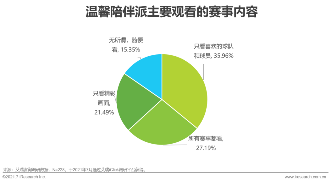 2021年欧洲杯用户研究报告