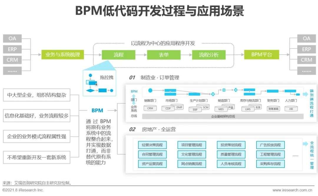 2021年中国企业服务研究报告