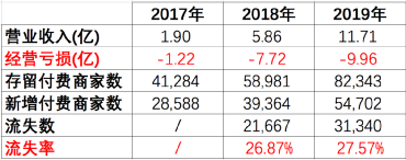 SaaS战略：从市场到运营，这是一篇7400字的“胡说”