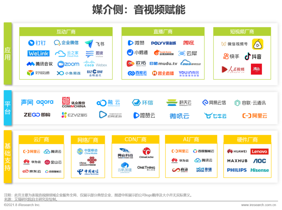 2021年中国企业服务研究报告