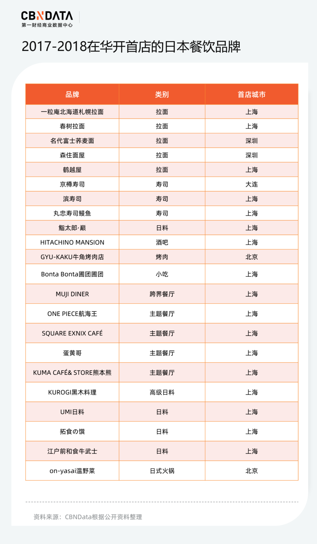 千亿日料市场，日本品牌却不吃香了