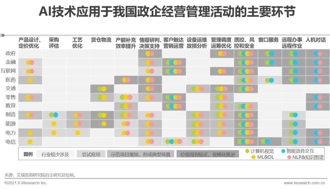 2021年中国企业服务研究报告