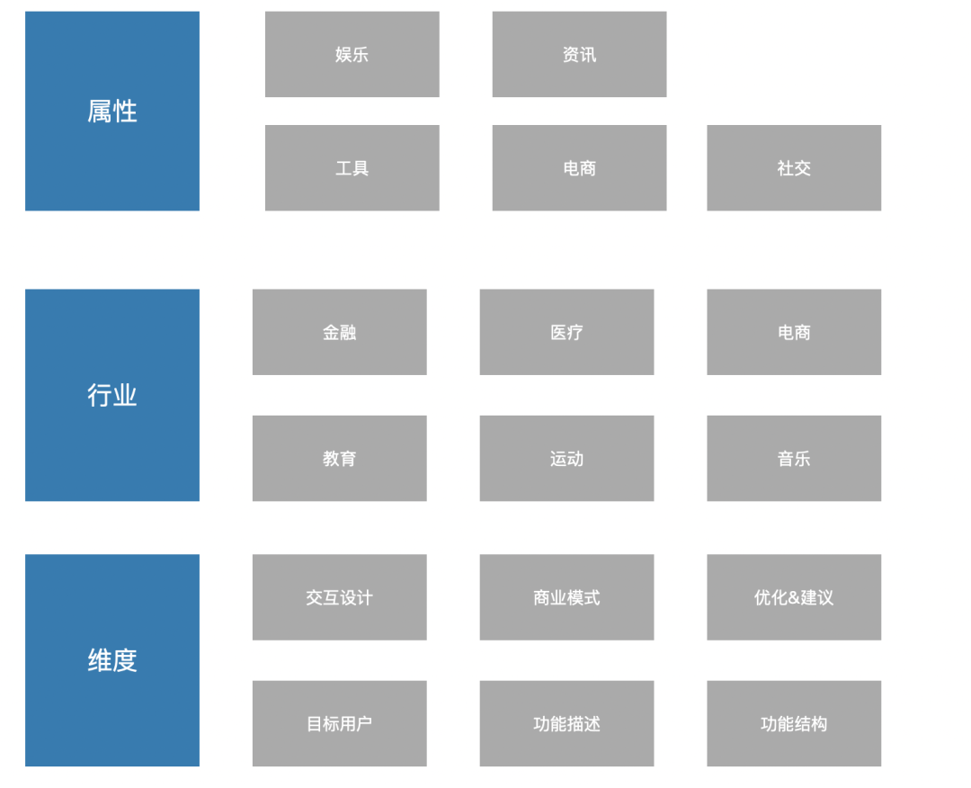 80%产品经理都不知道的成长方式