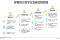 2021年中国硬件场景创新广告白皮书—数字屏幕广告篇