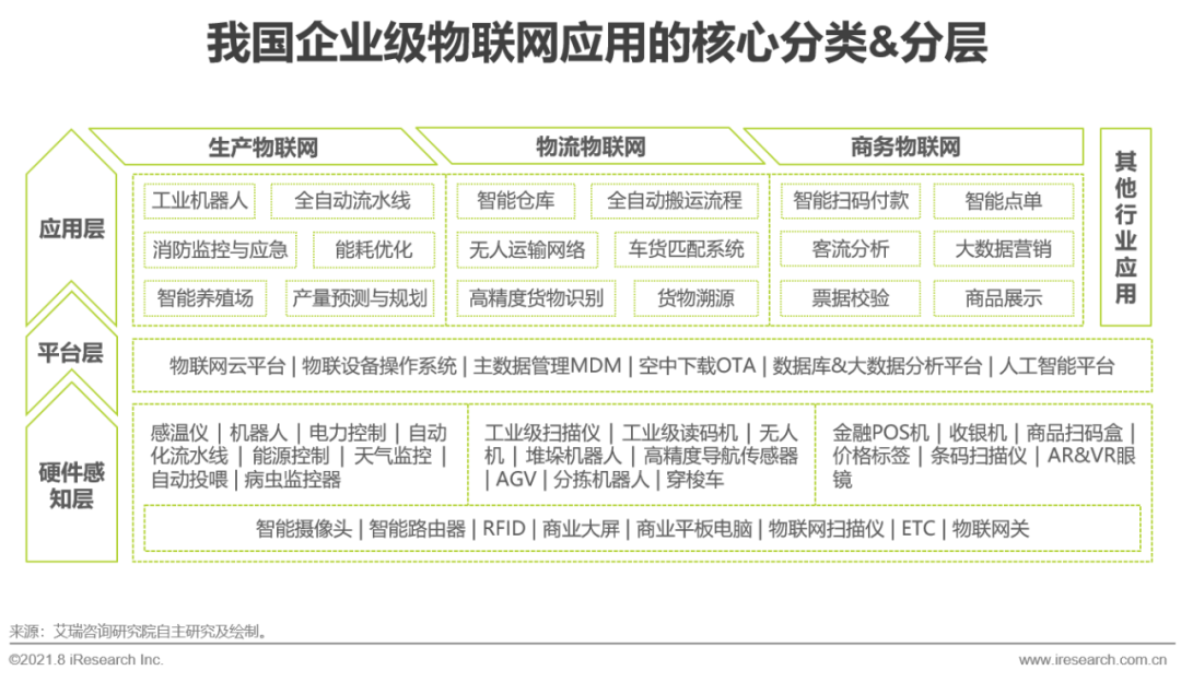 2021年中国企业服务研究报告