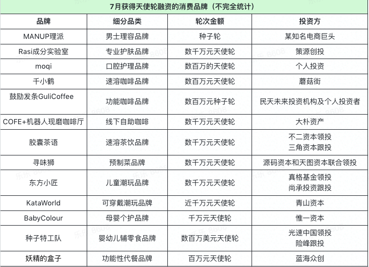 7月消费投融资观察：新品牌的终局是什么