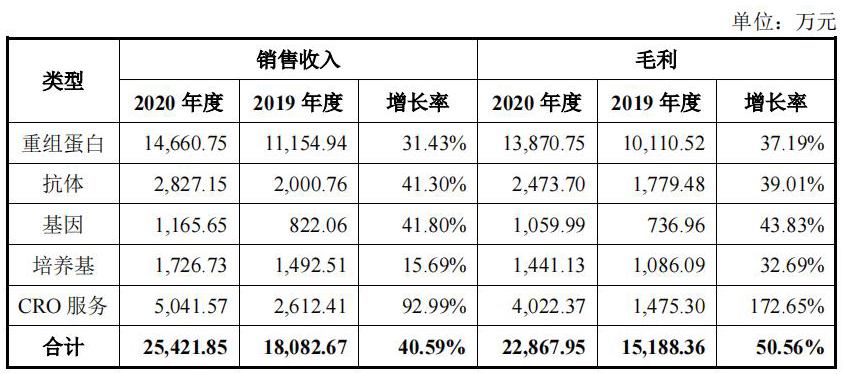 一签一辆宝马5，“史上最贵新股”成色如何？