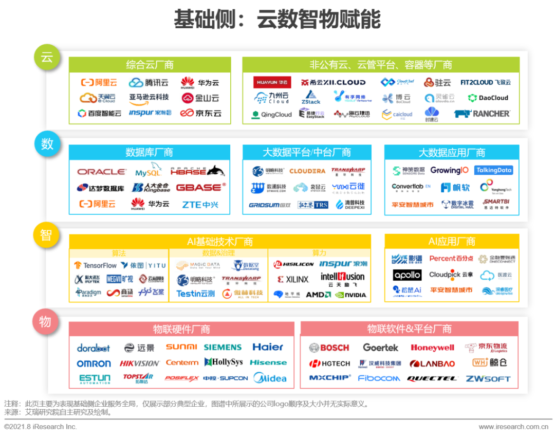 2021年中国企业服务研究报告