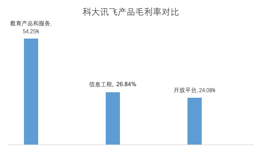 教育股还有幸存者么？看看涨了四成的科大讯飞