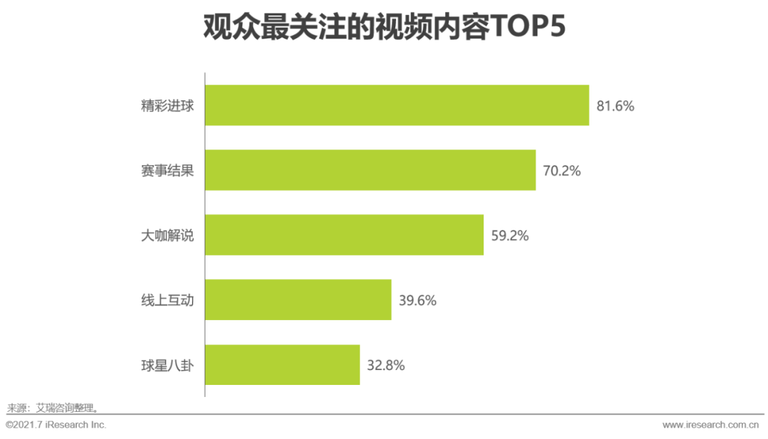 2021年欧洲杯用户研究报告