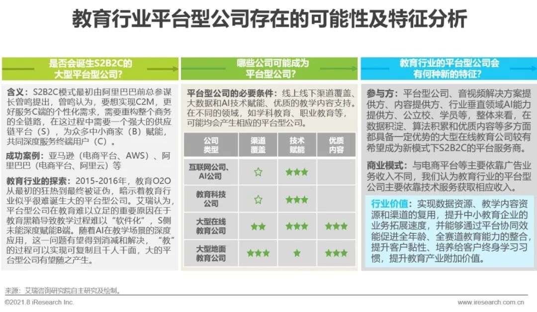 2021年中国企业服务研究报告