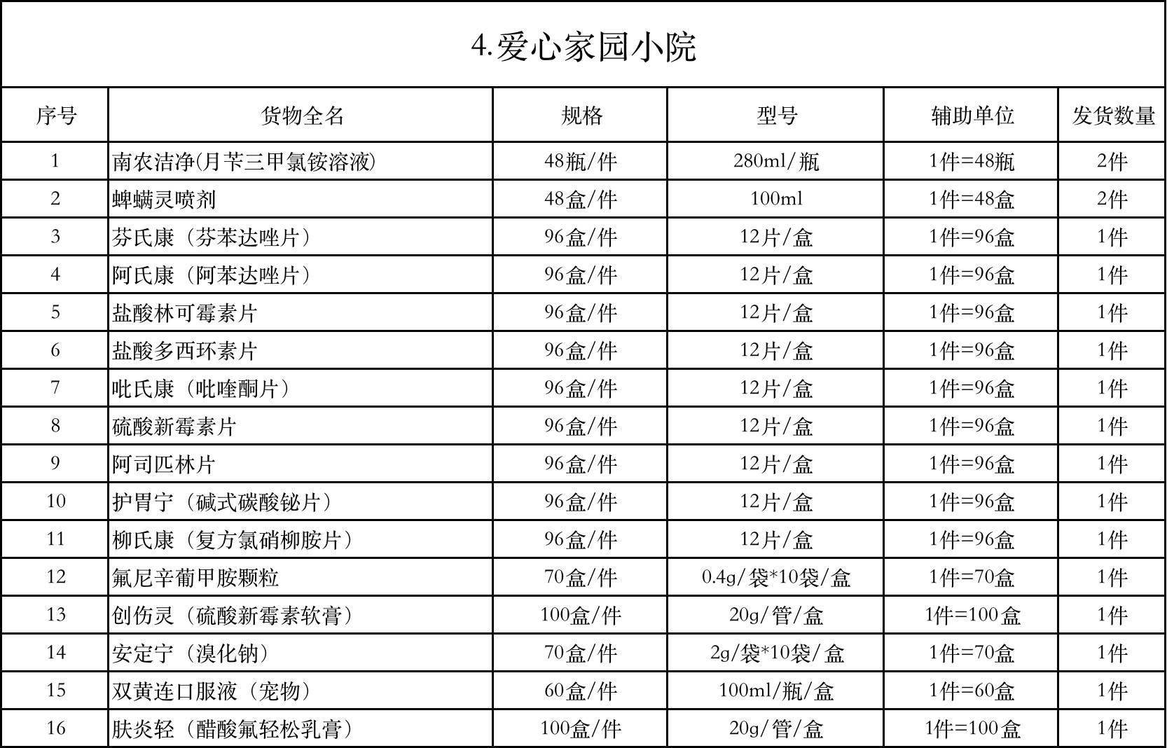 波奇宠物携手金南农 助力河南灾后防疫与小动物救治