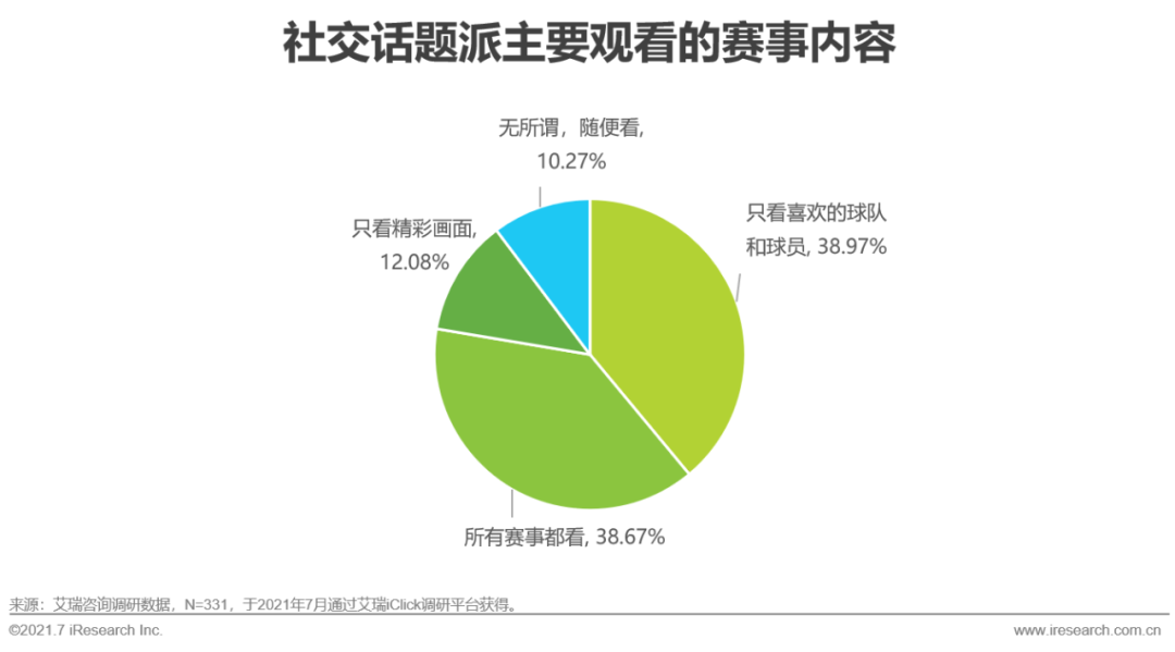 2021年欧洲杯用户研究报告