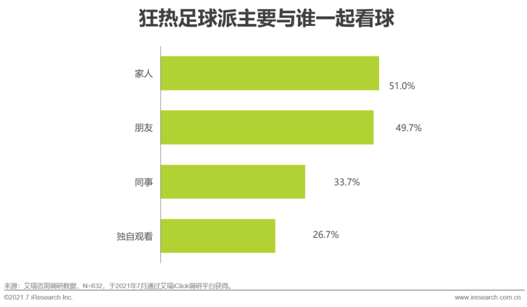 2021年欧洲杯用户研究报告