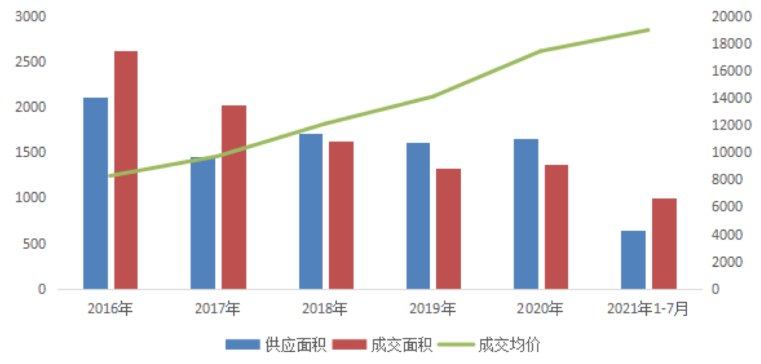 新一轮楼市调控趋于精细化、高频化