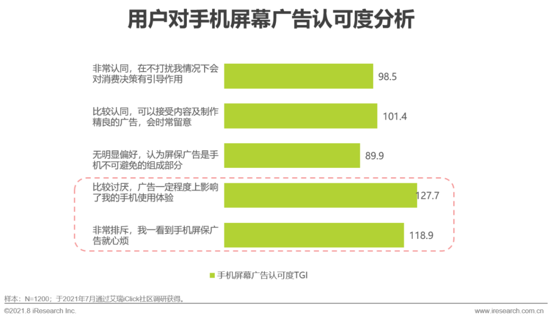 2021年中国硬件场景创新广告白皮书—数字屏幕广告篇