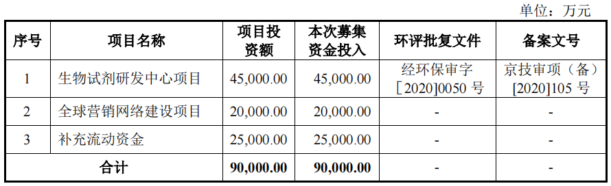 一签一辆宝马5，“史上最贵新股”成色如何？