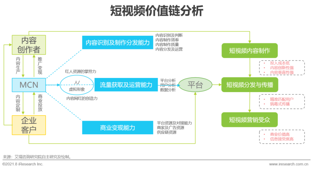 2021年中国企业服务研究报告