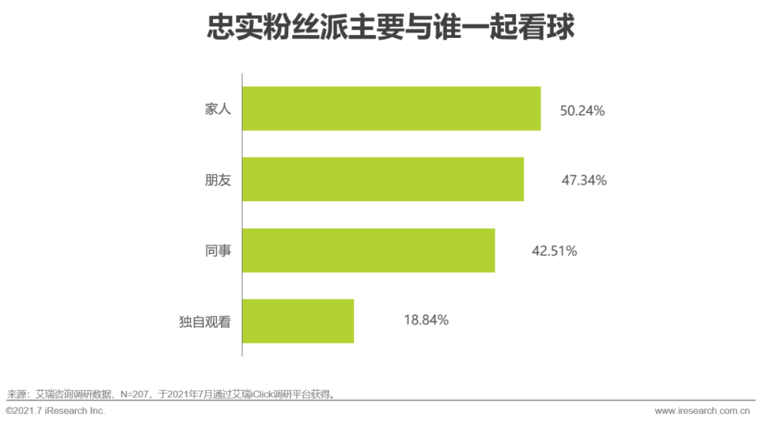 2021年欧洲杯用户研究报告