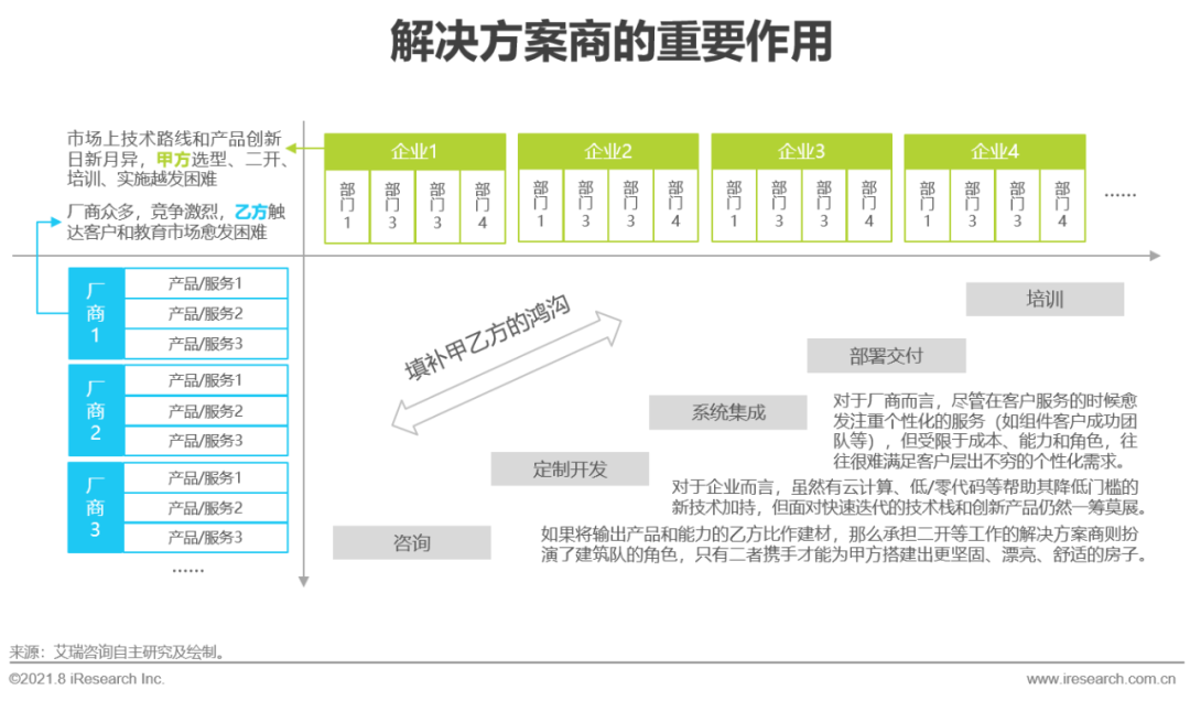 2021年中国企业服务研究报告