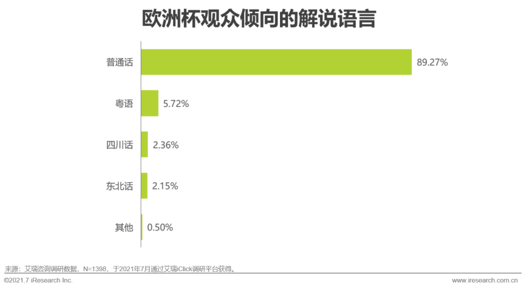 2021年欧洲杯用户研究报告