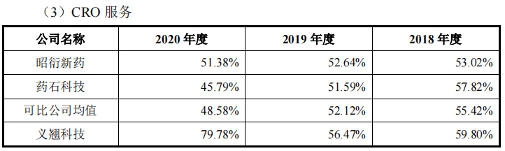 一签一辆宝马5，“史上最贵新股”成色如何？