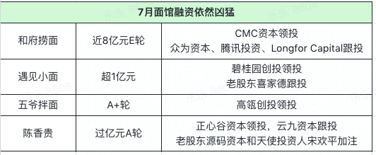 7月消费投融资观察：新品牌的终局是什么