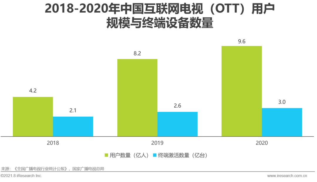 2021年中国硬件场景创新广告白皮书—数字屏幕广告篇