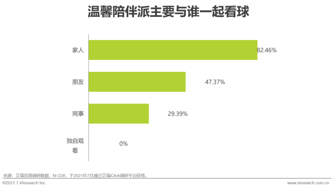 2021年欧洲杯用户研究报告