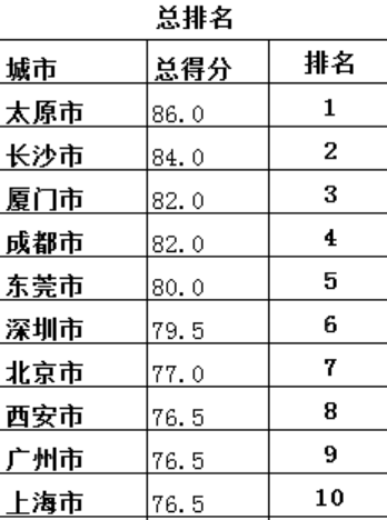 便利店大变局①：下沉一级挖金矿