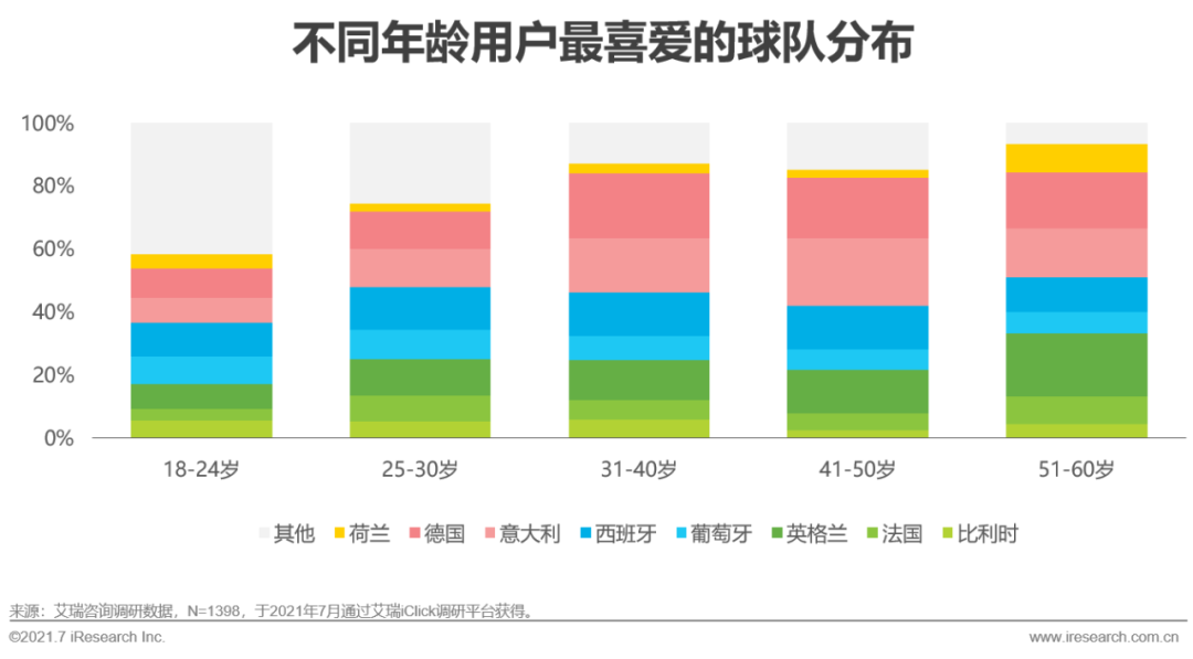 2021年欧洲杯用户研究报告