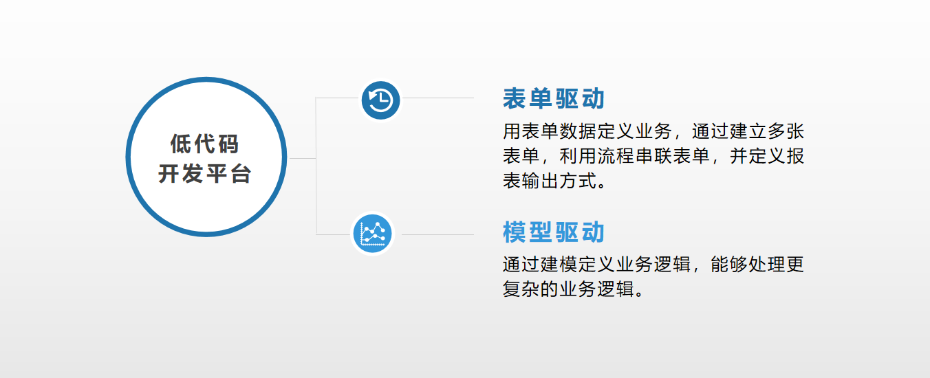 戴珂：从SaaS的角度，看低代码的本质