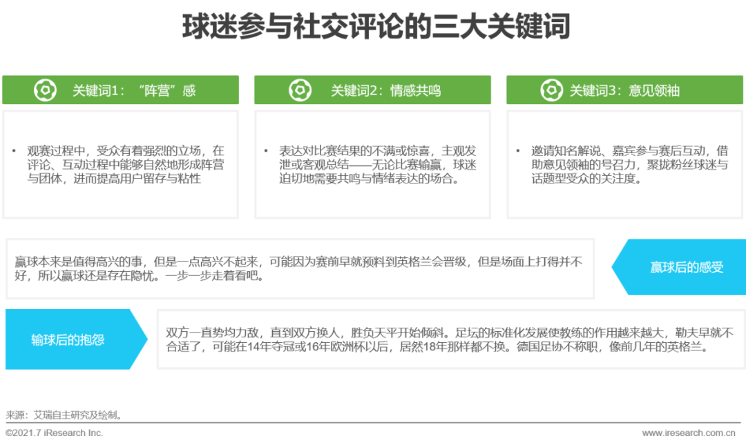 2021年欧洲杯用户研究报告