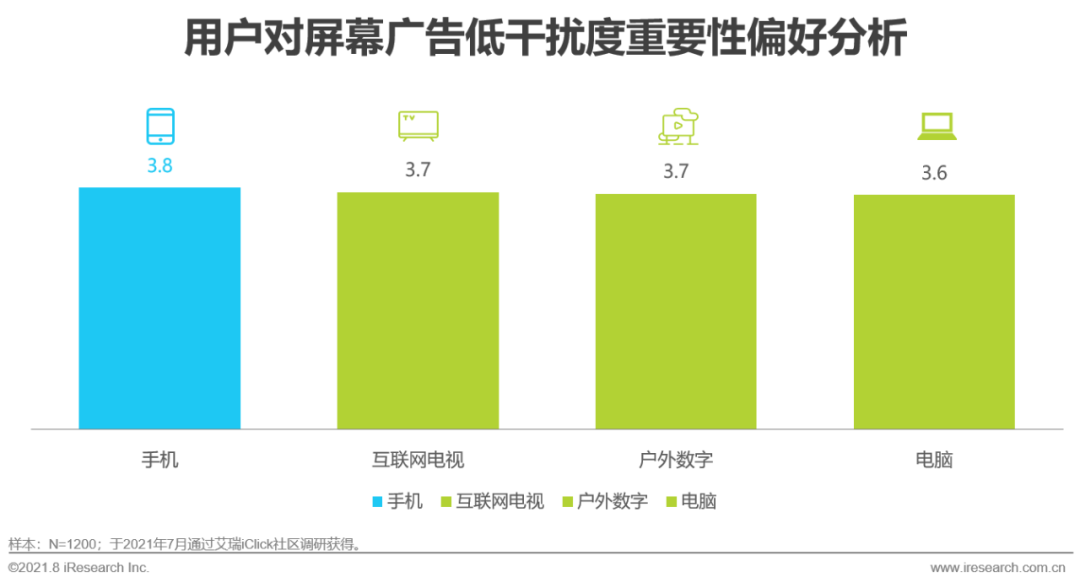 2021年中国硬件场景创新广告白皮书—数字屏幕广告篇