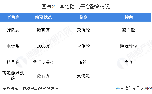 有人花钱找陪玩，有人收钱把爹当