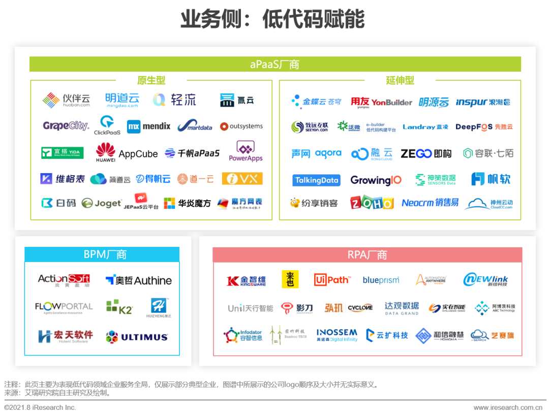 2021年中国企业服务研究报告