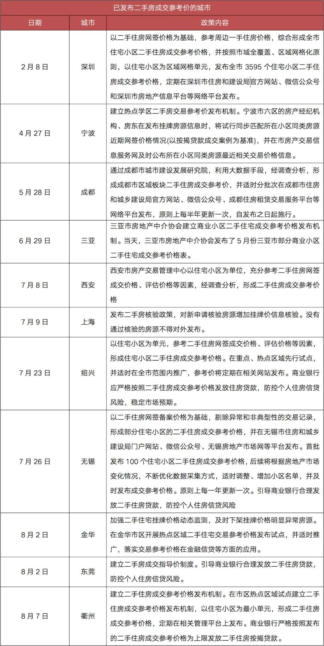 新一轮楼市调控趋于精细化、高频化